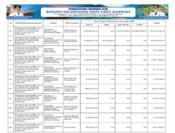 Sosialisasi APBD Provinsi NTB 2026 (49)