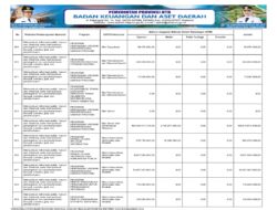 Sosialisasi ABPD Provinsi NTB 2026 (50)