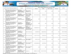 Sosialisasi APBD Provinsi NTB 2026 (51)