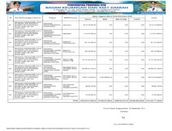 Sosiolisasi APBD Provinsi NTB 2026 (52)