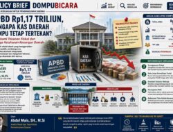 APBD Rp1,17 Triliun, Mengapa Kas Daerah Dompu Tetap Tertekan?