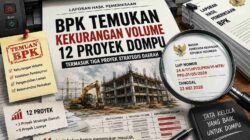 BPK Temukan Kekurangan Volume 12 Proyek Dompu, Ini Maknanya