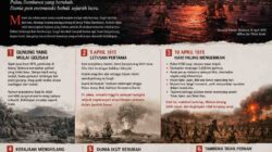 Sejarah Letusan Tambora