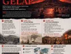 Tambora 1815: Malam Ketika Langit Dunia Menjadi Gelap