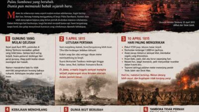Sejarah Letusan Tambora
