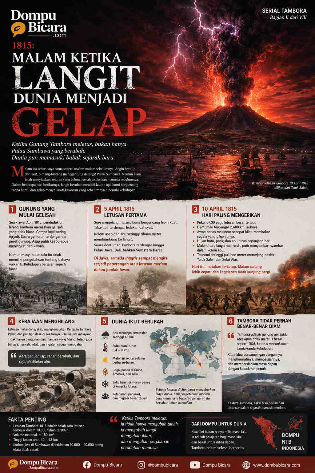 Sejarah Letusan Tambora