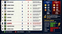 Bonus Atlet Dibayar 2027, ‘Maki Ngena’