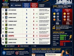 Bonus Atlet Dibayar 2027, ‘Maki Ngena’