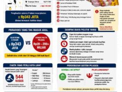 Bupati Bergaji Enam Juta