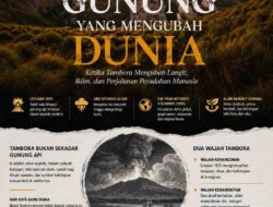 Gunung Tambora yang Mengubah Dunia