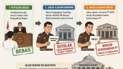Kasus vonis bebas kini alami jalan buntu