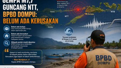 Pasca gempa Dompu masih aman